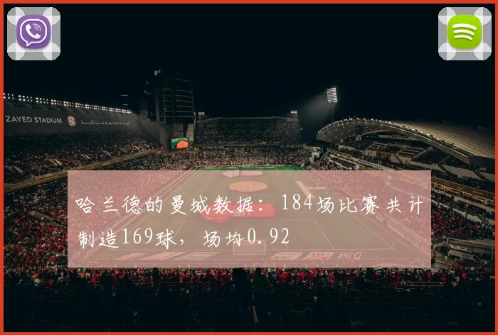 哈兰德的曼城数据：184场比赛共计制造169球，场均0.92